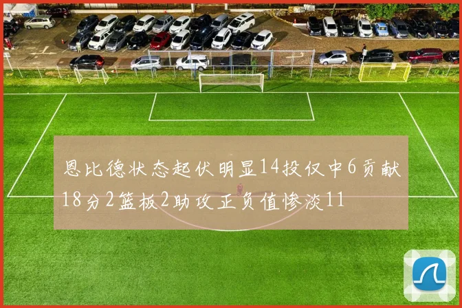 恩比德状态起伏明显14投仅中6贡献18分2篮板2助攻正负值惨淡11